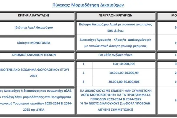 Λάτσιο εναντίον Λέτσε: Πρόβλεψη και ανάλυση του αγώνα