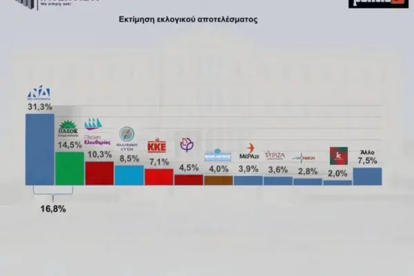 Ανάλυση των Δημοσκοπήσεων του ΣΥΡΙΖΑ image 1