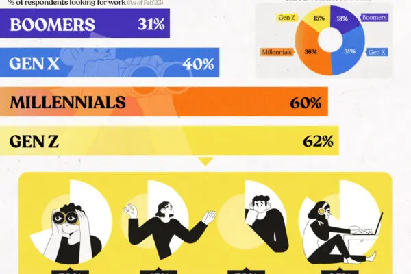 Generation Z: Η Νέα Γενιά που Αλλάζει τον Κόσμο