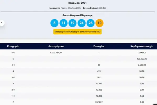 Τζόκερ 3/7/25: Αποτελέσματα και Μελλοντικές Ευκαιρίες