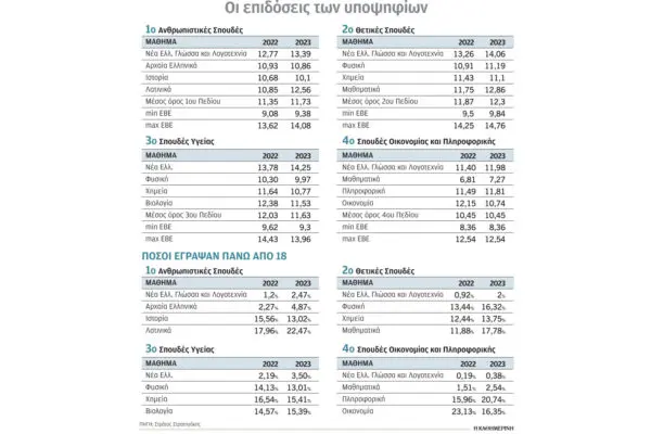 Νόρα Βαλσάμη: Η διαχρονική παρουσία της στο θέατρο