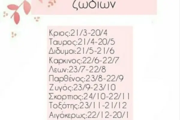 Προβλέψεις και Τα Ζώδια το 2023 image 1