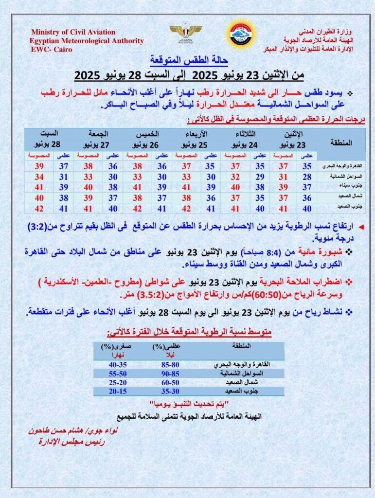 توقعات الطقس غدًا: ما الذي يمكن توقعه؟