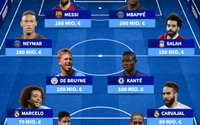 Σχετικά με την Transfermarkt και την Σημασία της για το Ποδόσφαιρο