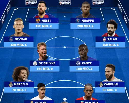 Σχετικά με την Transfermarkt και την Σημασία της για το Ποδόσφαιρο image 1