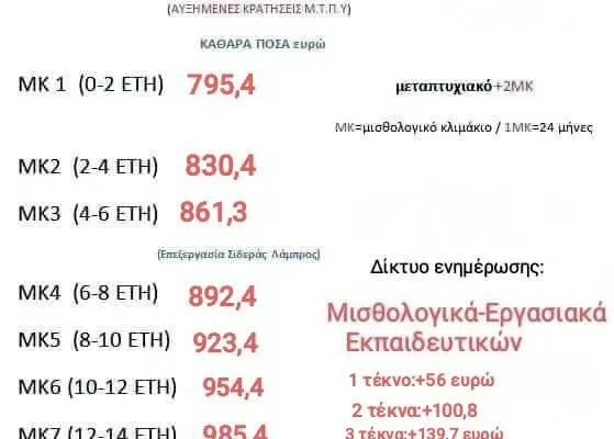 Διορισμοί Εκπαιδευτικών 2025: Τελευταίες Εξελίξεις και Προβλέψεις