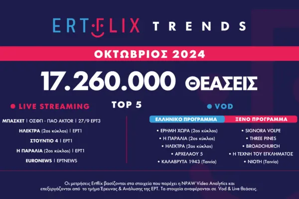 ERTFLIX: Η Επαναστατική Ψηφιακή Πλατφόρμα Βίντεο