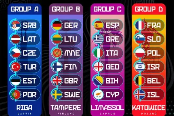 Σχετικά με το Eurobasket 2025: Προετοιμασίες και Προοπτικές