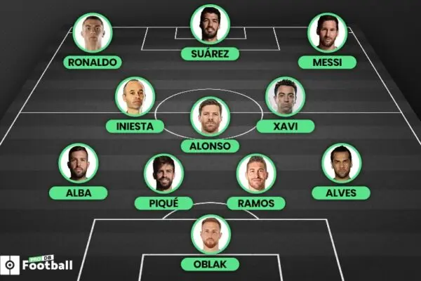 Η La Liga: Ιστορία και Σύγχρονη Κατάσταση