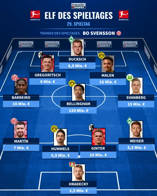 Μεταγραφές και Αξίες Ποδοσφαιριστών: Ο Ρόλος της Transfermarkt