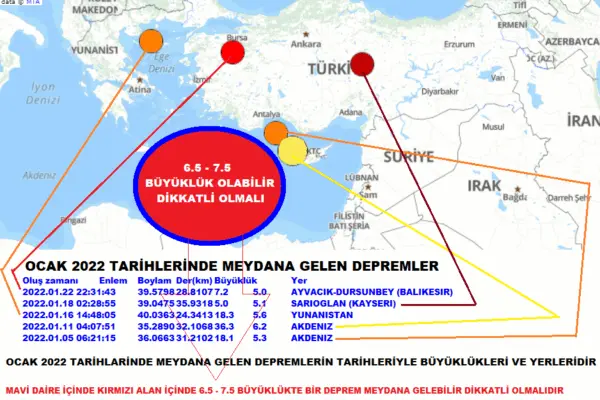 Καταστροφές και Προστασία από Σεισμούς: Το Υποκείμενο Δίπλα Μου