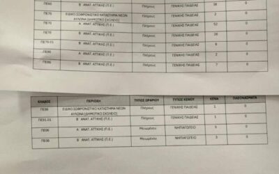 Η Β Φάση Αναπληρωτών 2025: Τι πρέπει να γνωρίζετε