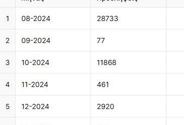 Προσλήψεις Αναπληρωτών 2025: Ό,τι πρέπει να γνωρίζετε