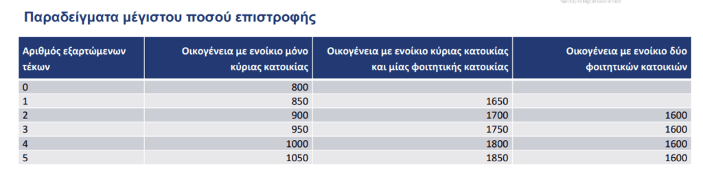 Η Σημασία της Επιστροφής Ενοικίου στην Ελλάδα