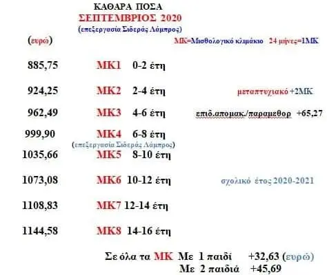 Νέος Πίνακας Αναπληρωτών 2023: Όλα όσα πρέπει να γνωρίζετε