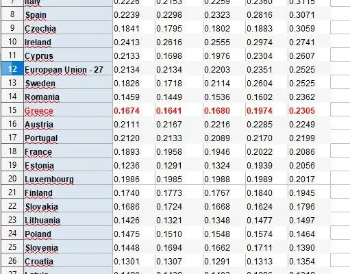 Τιμές Πετρελαίου Θέρμανσης: Μια Ενημέρωση για το 2023