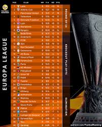 Τρέχουσα Βαθμολογία Europa League 2023