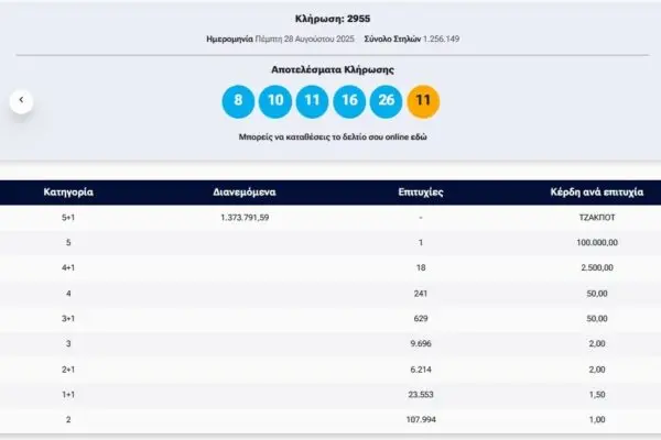 Αποτελέσματα και Σημασία του Τζόκερ στην Ελλάδα image 1