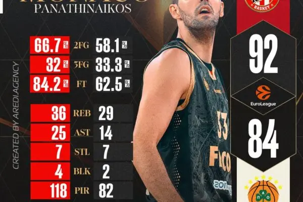 Μονακό vs Παναθηναϊκός: Μια Σημαντική Αναμέτρηση
