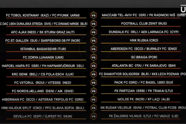 Βαθμολογία Europa League: Ενημέρωση 2023