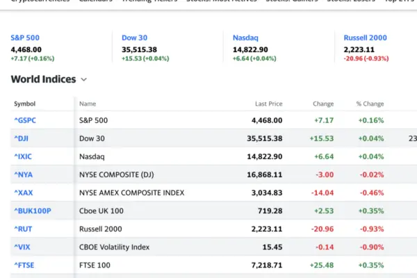 Yahoo Finance: Πληροφορίες και Αναλύσεις για το 2023