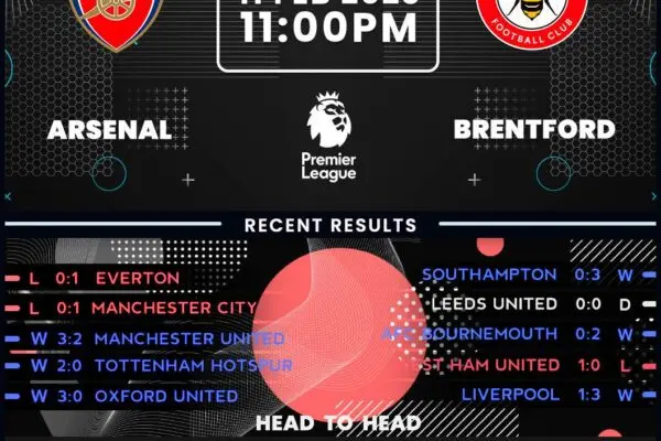 Brentford vs Arsenal: Μια Ανασκόπηση του Αγώνα