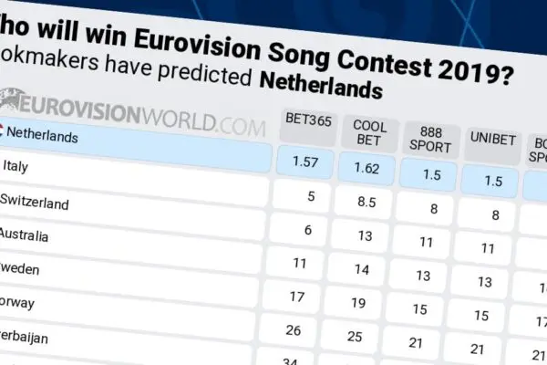 Eurovision Odds 2024: Προβλέψεις και τάσεις για τον διαγωνισμό