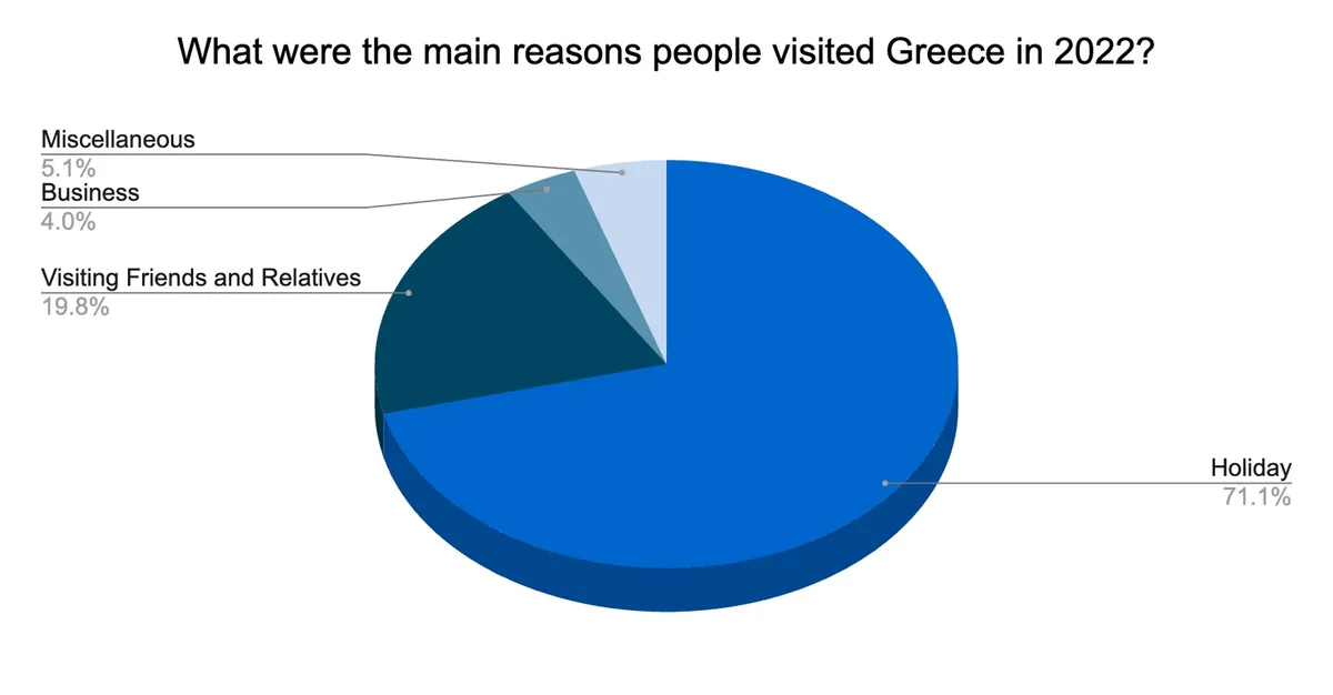 τουρισμοσ — GR news