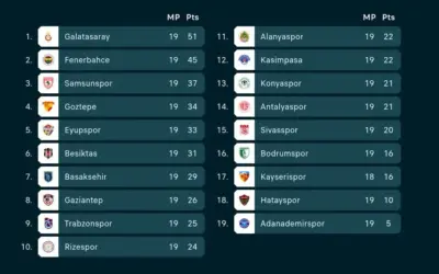 süper lig — GR news